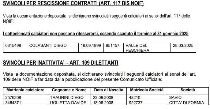 Svincoli calciatori