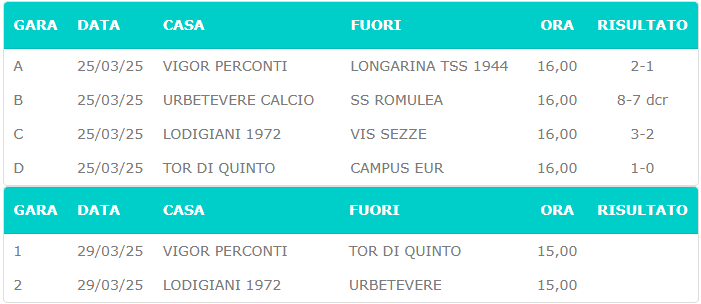 Under 19