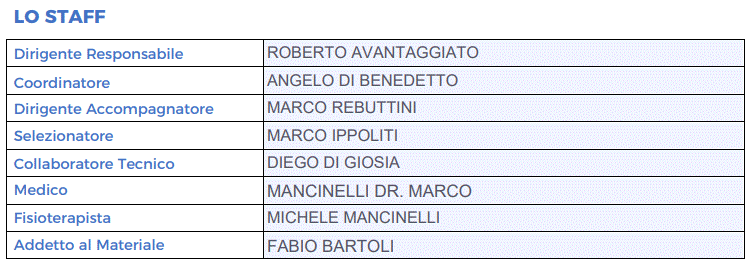 rAPPRESENTATIVA uNDER 19 STAFF