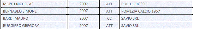rAPPRESENTATIVA uNDER 19