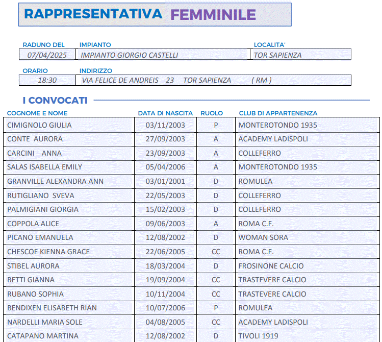 LND Lazio Rappresentativa femminile