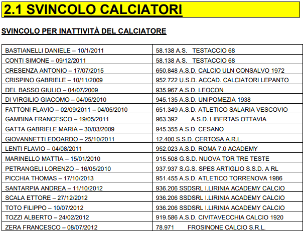 LND Lazio giocatori svincolati