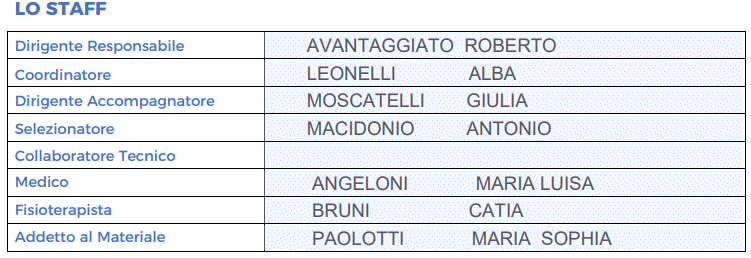 Rappresentativa LND Lazio Femminile Staff