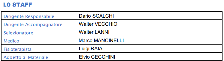 Rappresentativa LND Lazio Under 15 Staff