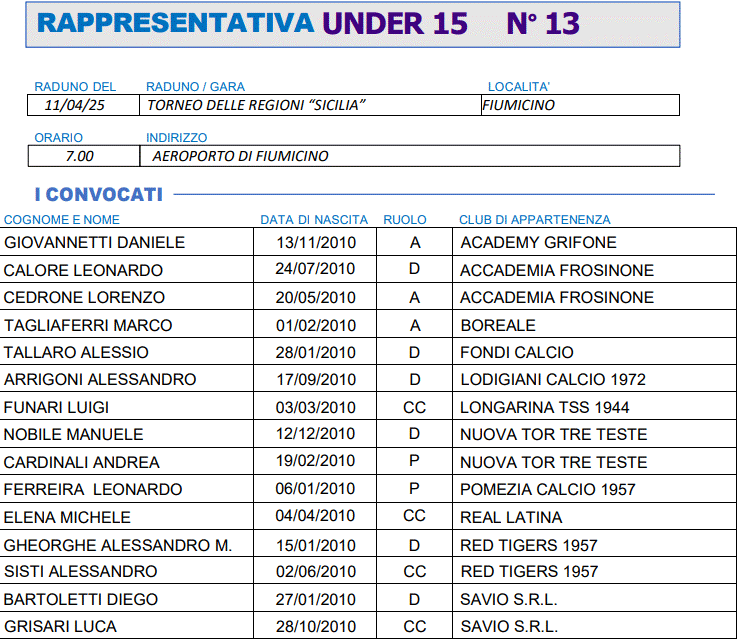 Rappresentativa LND Lazio Under 15