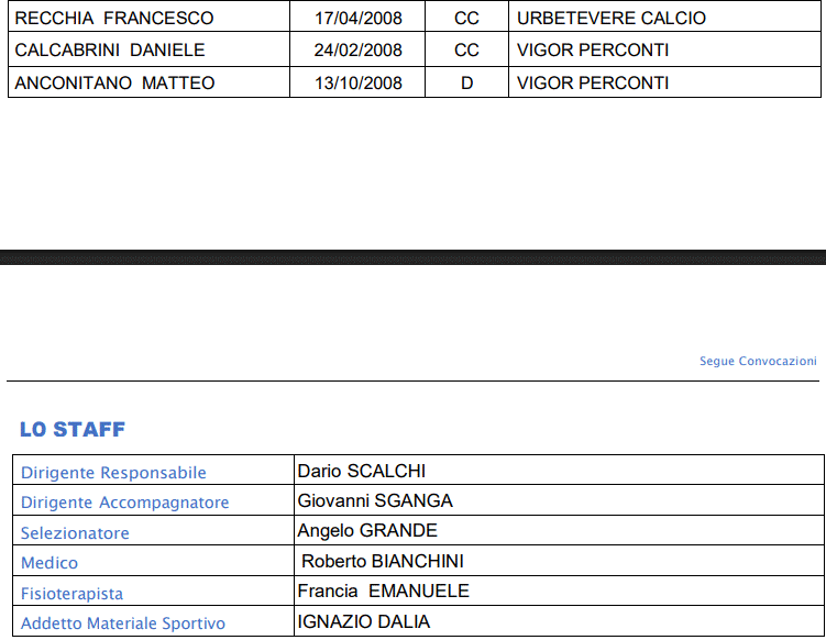 Rappresentativa LND Lazio Under 17 staff