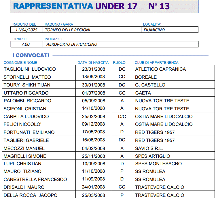 Rappresentativa LND Lazio Under 17