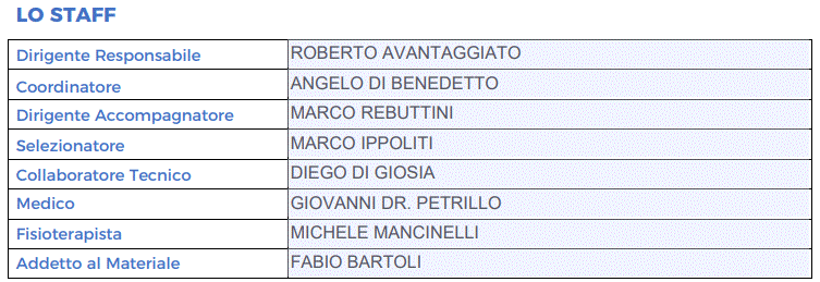 Rappresentativa LND Lazio Under 19 Staff