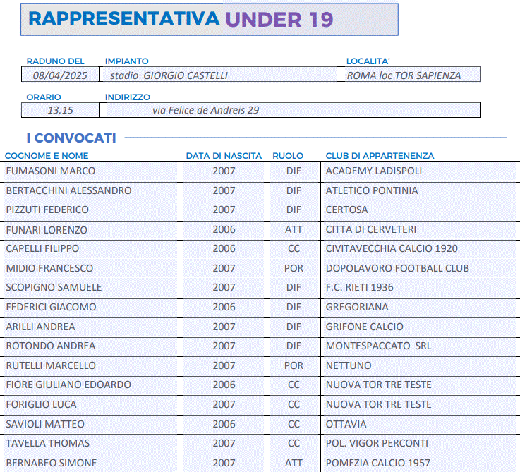 Rappresentativa LND Lazio Under 19