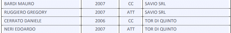 Rappresentativa Lnd Lazio Under 19 1