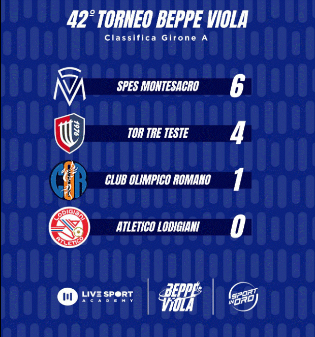 Beppe Viola 3