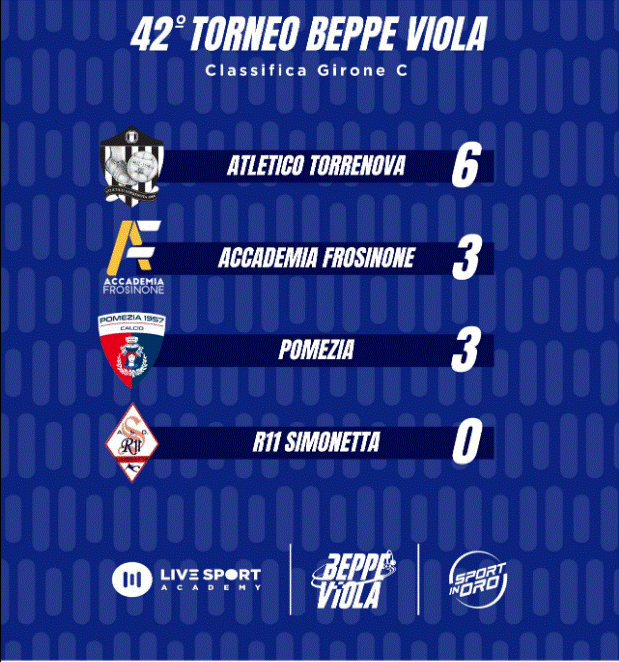 Beppe Viola 3