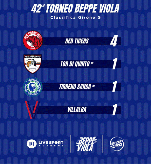 Beppe Viola 3