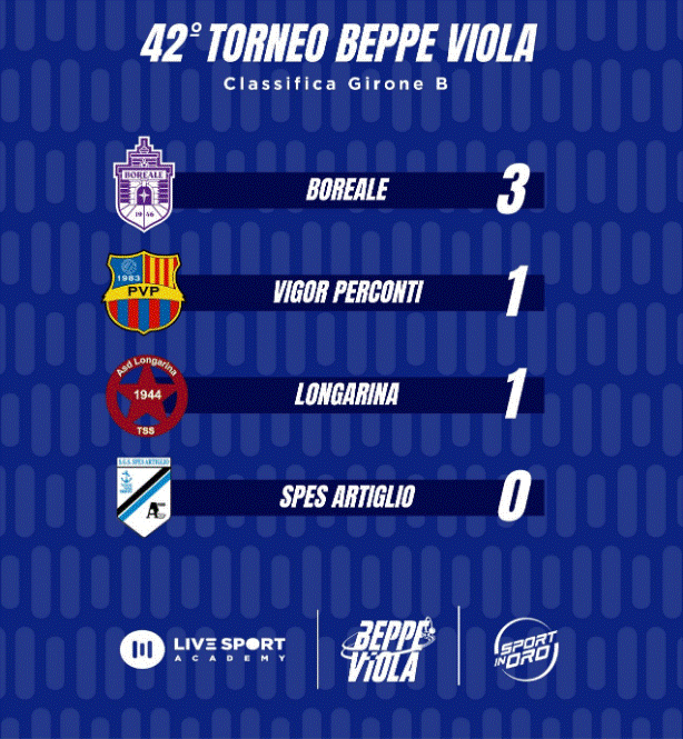 Beppe Viola 3