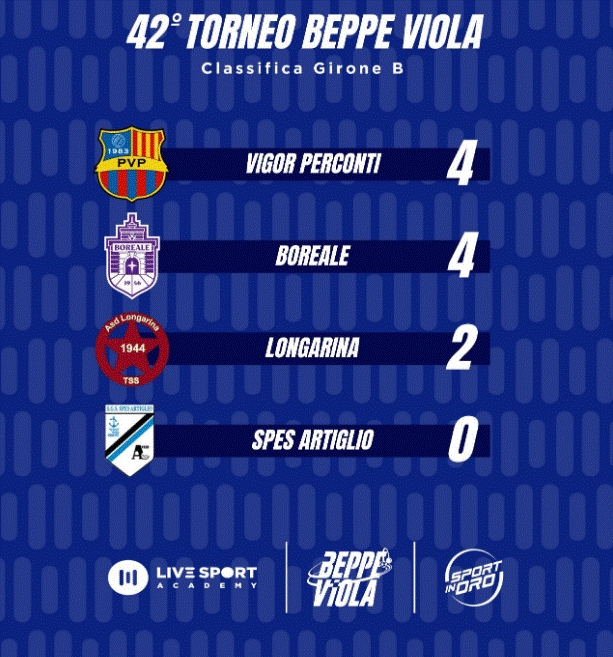Beppe Viola 6