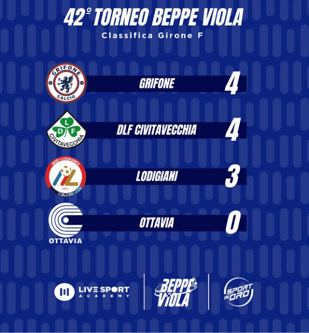 Beppe Viola