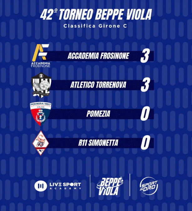 Beppe Viola 6
