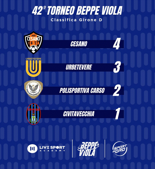 Beppe Viola d3