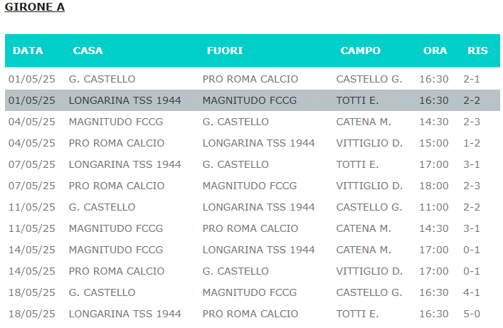 Girone A