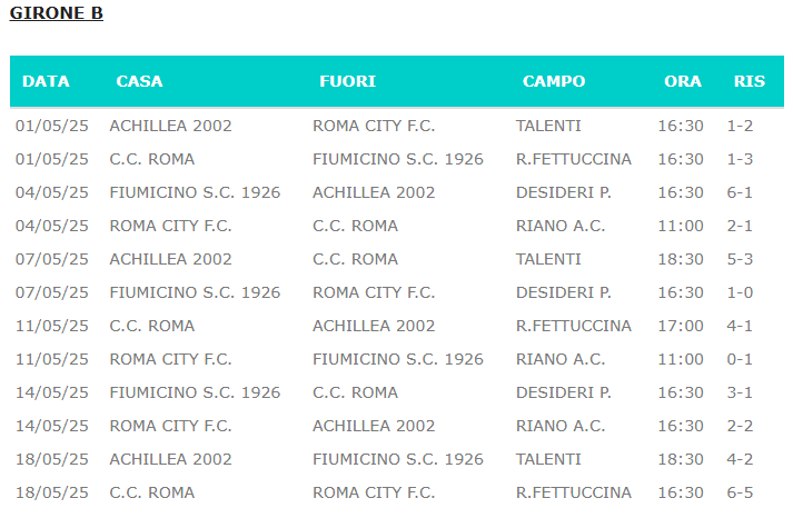 Girone B
