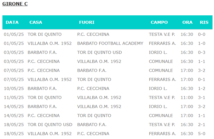 Girone C