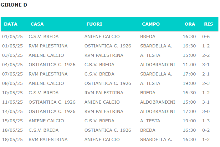 Girone D