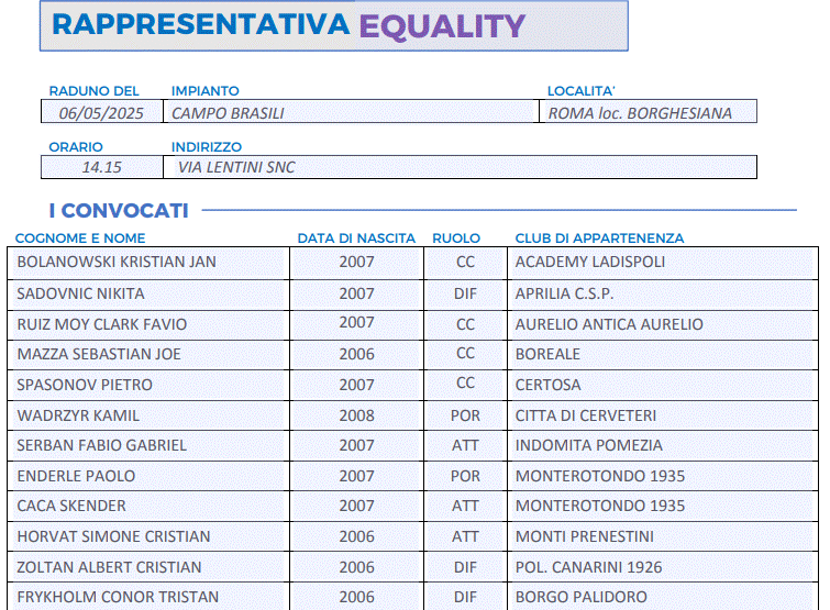 Rappresentativa Equality