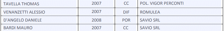 Rappresentativa Under 18