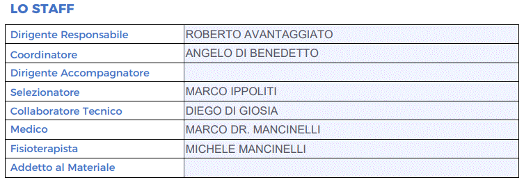 Rappresentativa Under 18 staff