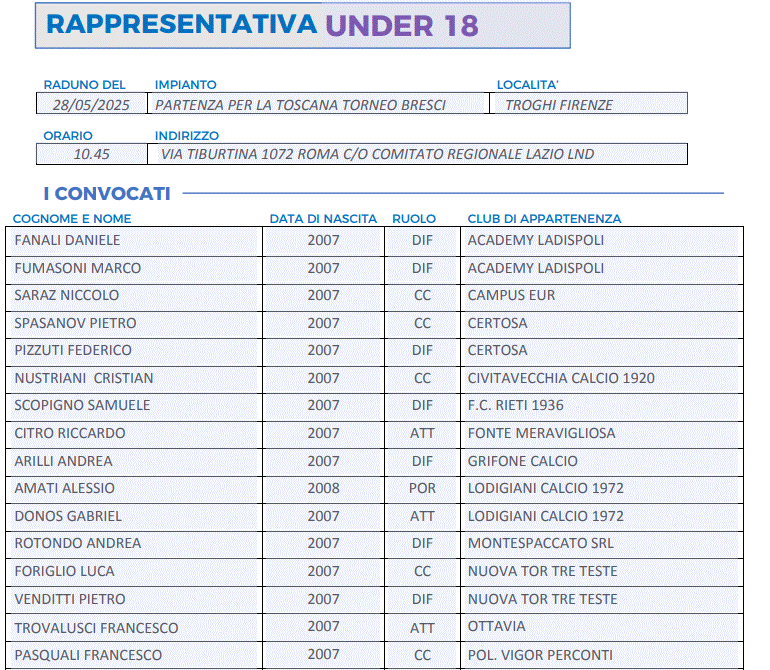 Rappresentativa Under 18