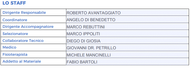 Rappresentativa Under 19 staff