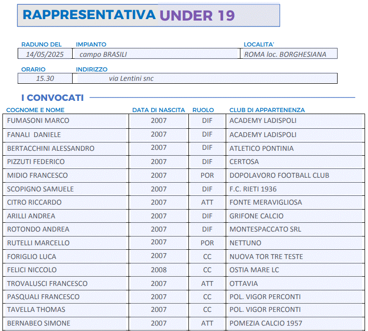 Rappresentativa Under 19