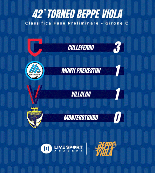 Torneo Beppe Viola 2