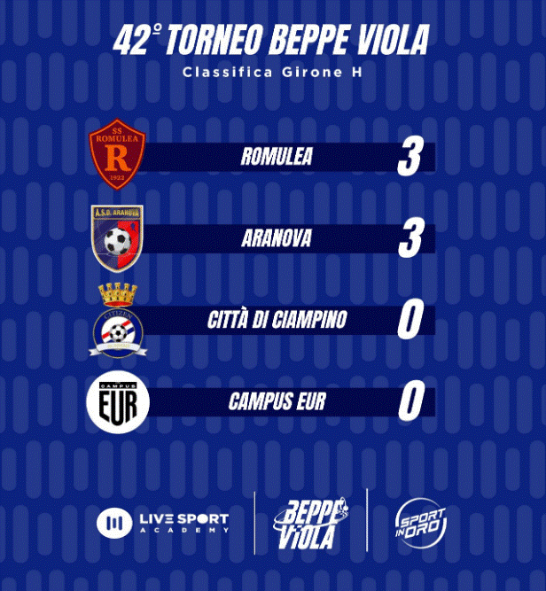 Torneo Beppe Viola 3