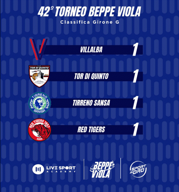 Torneo Beppe Viola 6