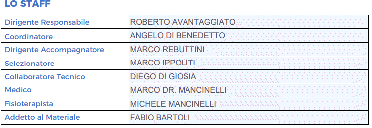 rAPPRESENTATIVA LND LAZIO UNDER 19
