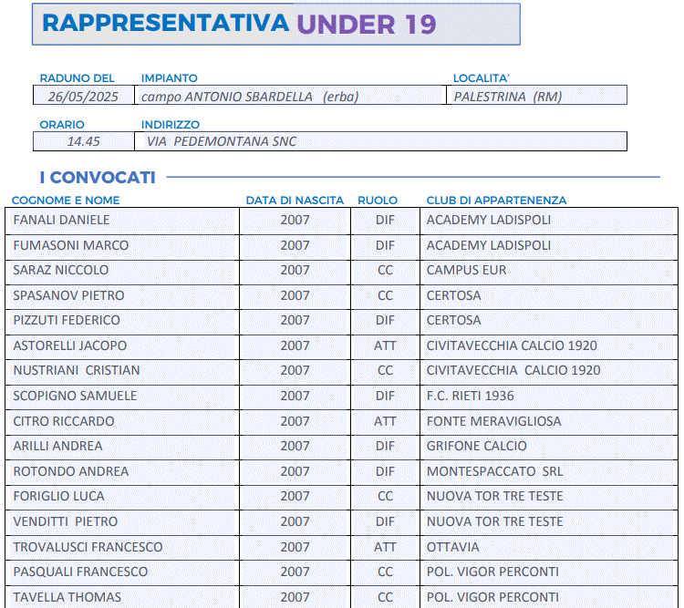 rAPPRESENTATIVA uNDER