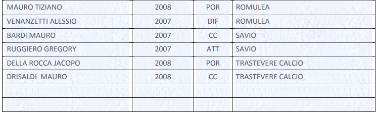 rAPPRESENTATIVA uNDER 19