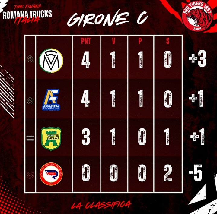 red tigers romana trucks