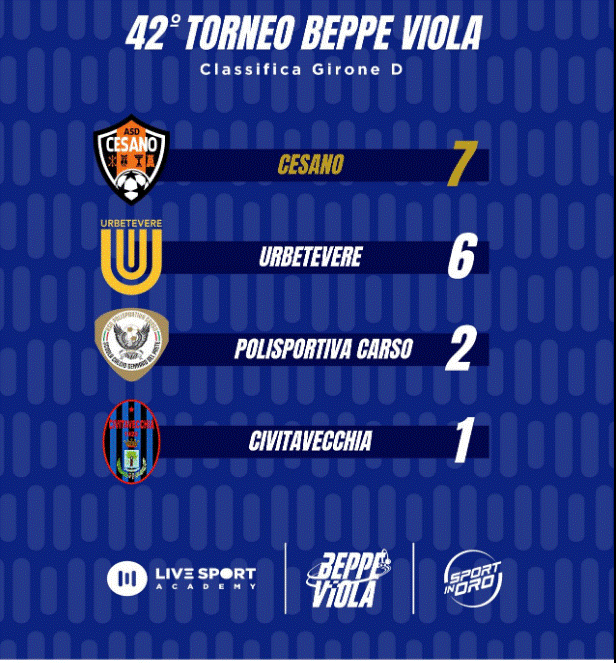 Beppe Viola 3