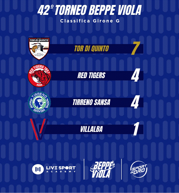 Beppe Viola 3