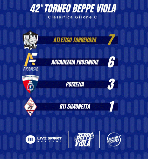 Beppe Viola 3