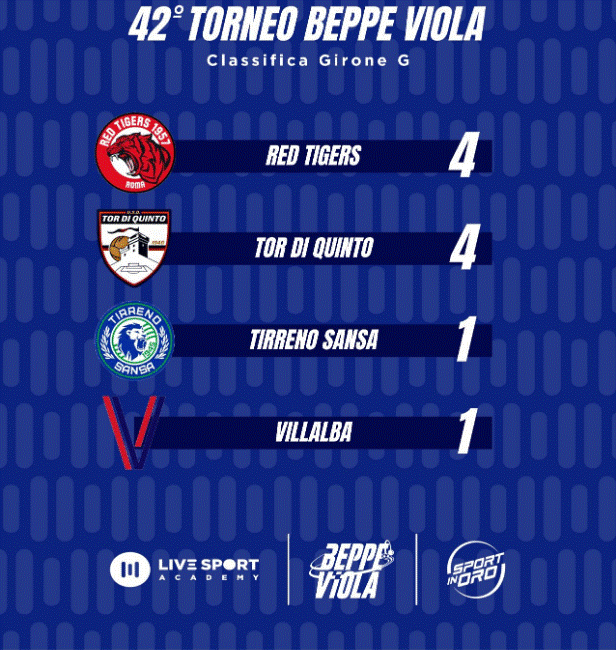 Beppe Viola 5