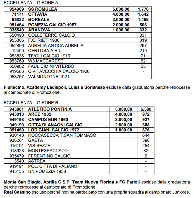 Eccellenza Gironi A B