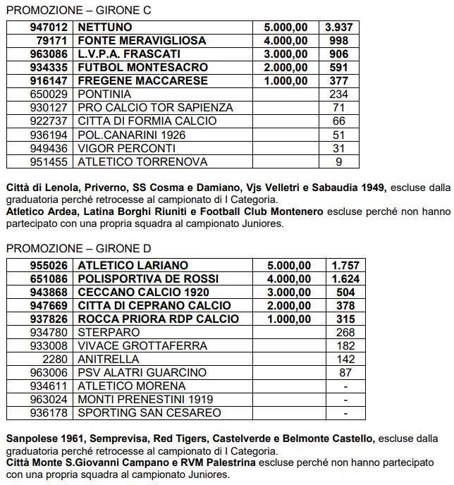 Promozione Gironi C D