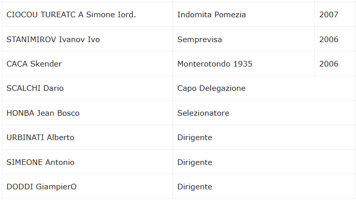 Rappresentativa Equality LND Lazio