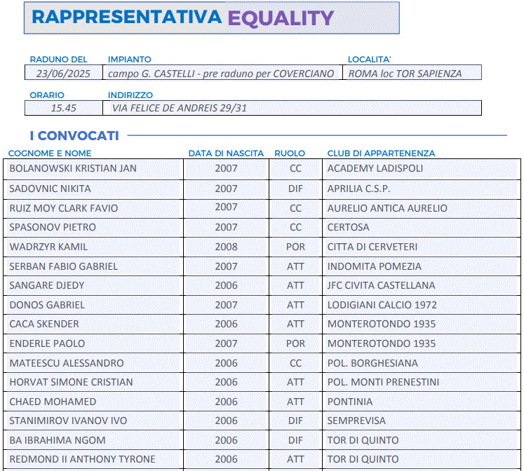 Rappresentativa Equality