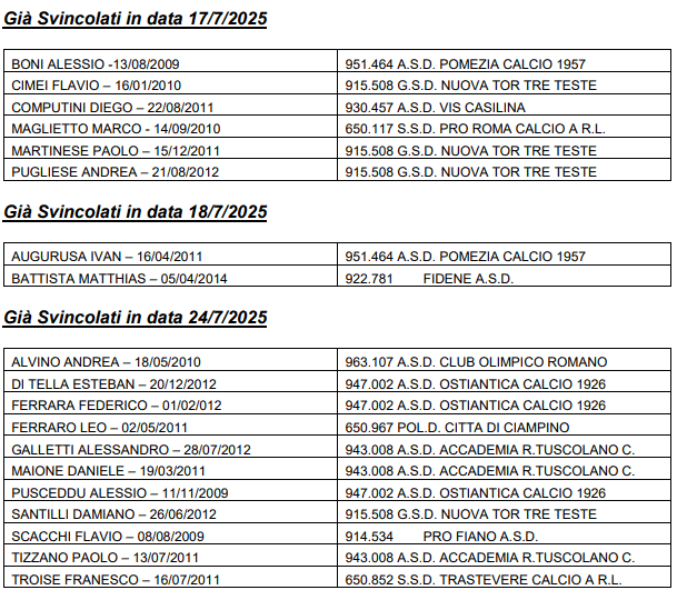 Svincolati calciatori 1