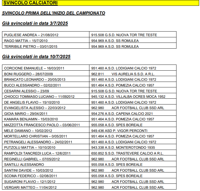 Svincoli calciatori