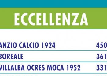 Anzio Premio Valorizzazione Giovani